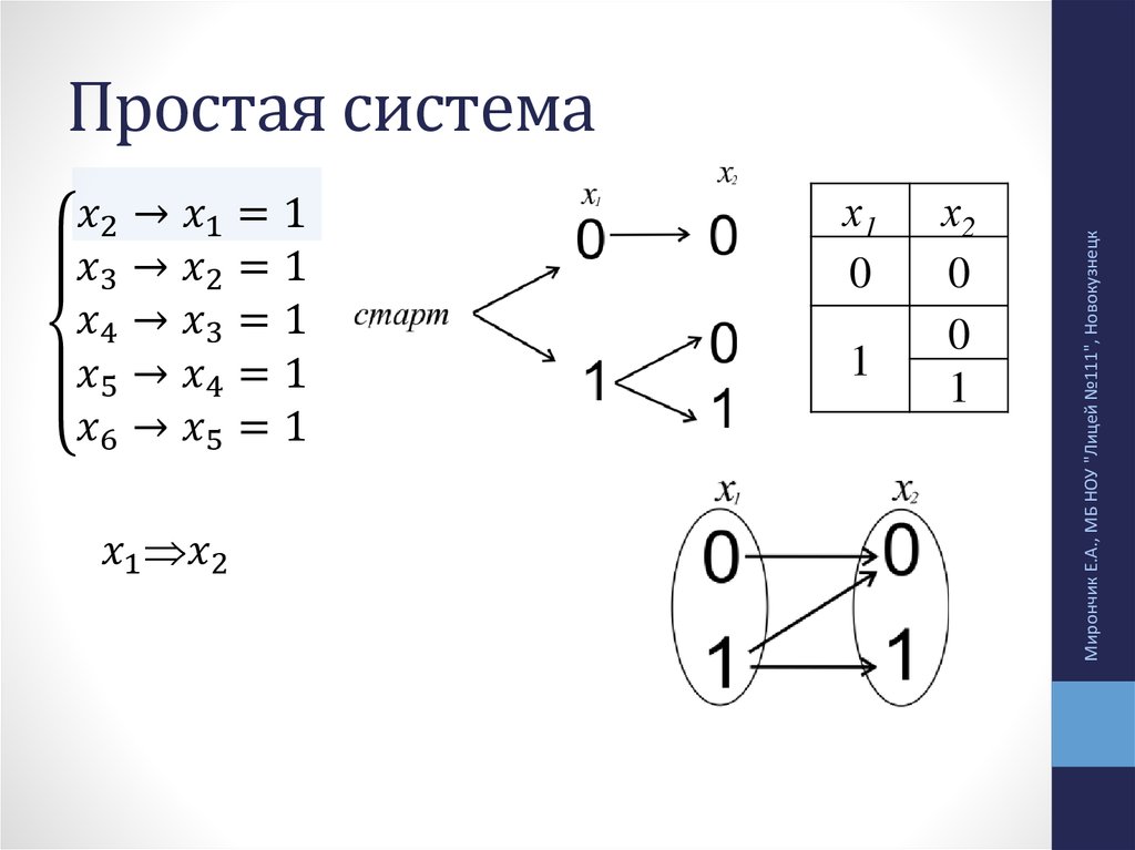 Простая система