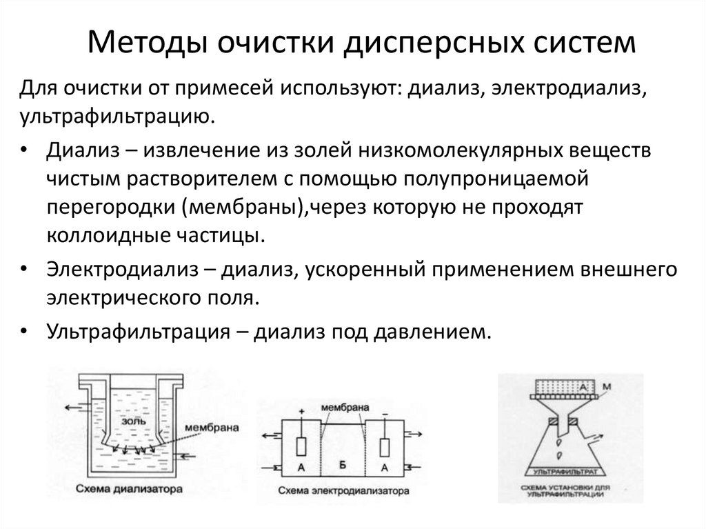 Коллоидная литография презентация