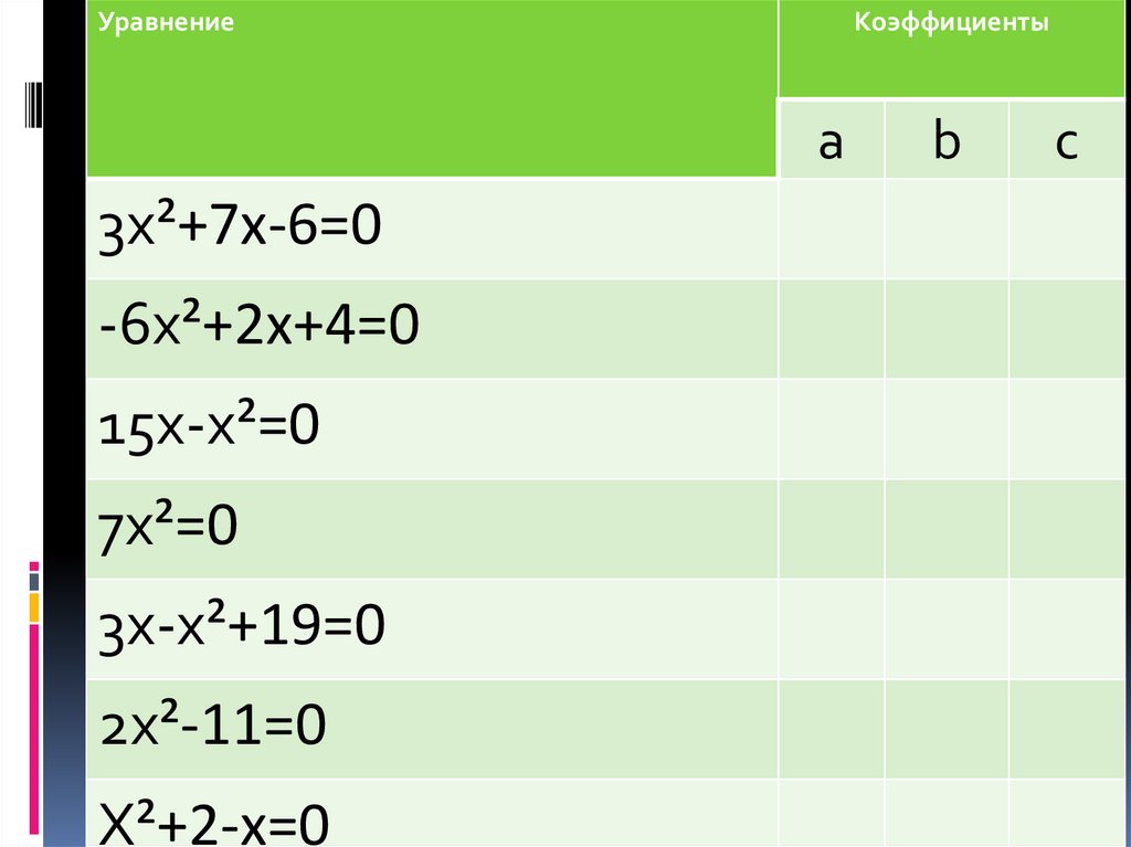 Коэффициент 3.3. Уравнения коэффициентов решать. Решите неполный квадратный уравнение 6х-3х=0. Укажите коэффициенты уравнения 2х-х-6=20. Уравнение с коэффициентом 15.