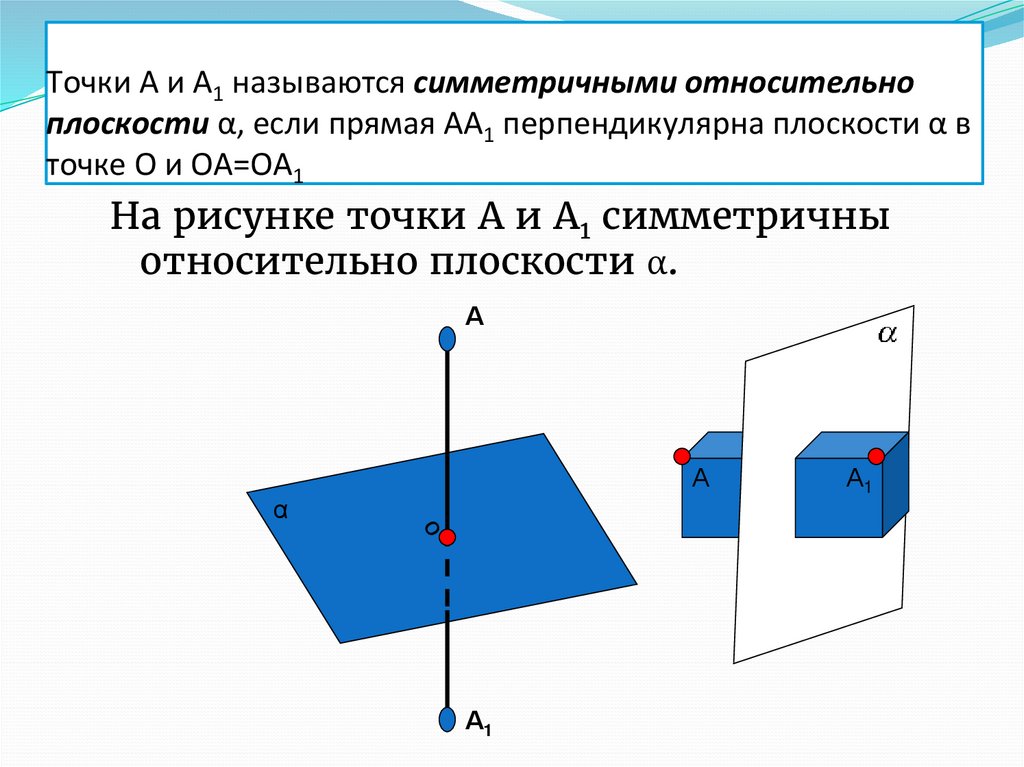 Точки А и А1 называются симметричными относительно плоскости α, если прямая АА1 перпендикулярна плоскости α в точке О и ОА=ОА1