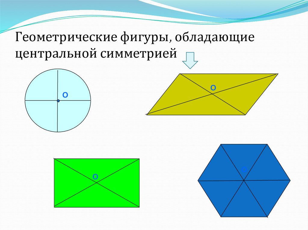 Геометрические фигуры, обладающие центральной симметрией