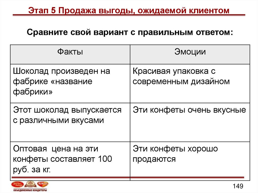 Ожидаемая выгода. Этапы продаж выгода. Этап: продажа выгоды, ожидаемой клиентом. Ожидаемые выгоды от реализации. Продажа выгод.