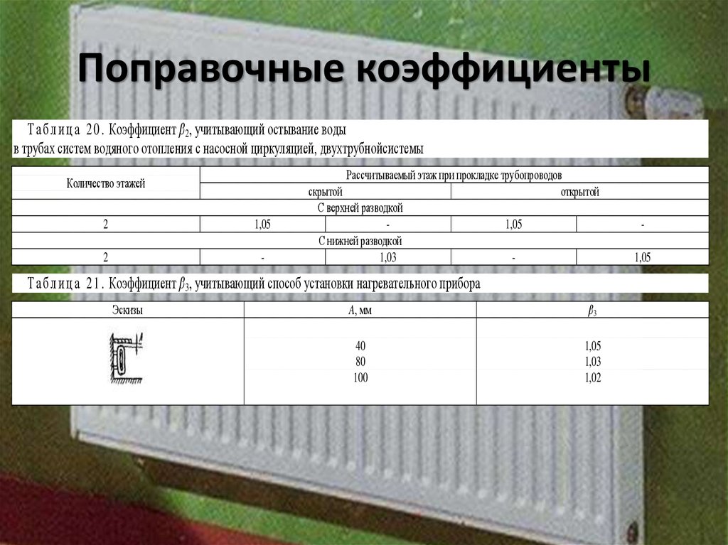 Поправочный коэффициент субсидии. Поправочный коэффициент субсидии
