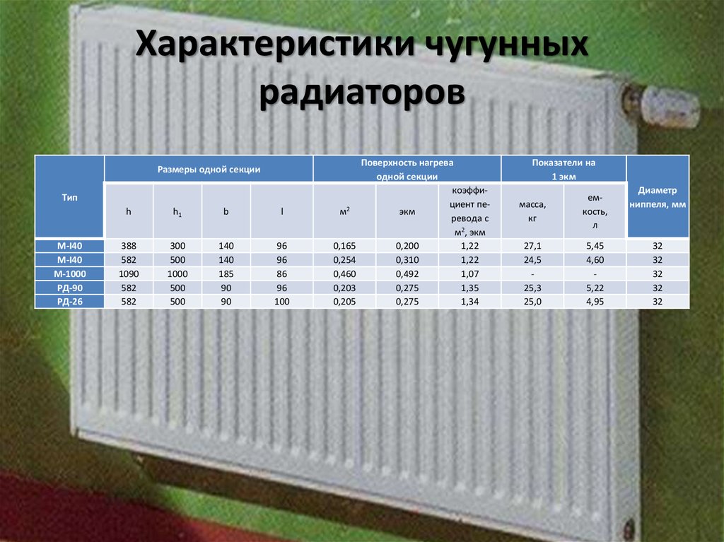 Радиатор отопления квт. Панельный радиатор Тип 21 1600 500 теплоотдача. Радиаторы отопления КВТ 1 секция. Площадь покраски радиатора отопления чугунного калькулятор.