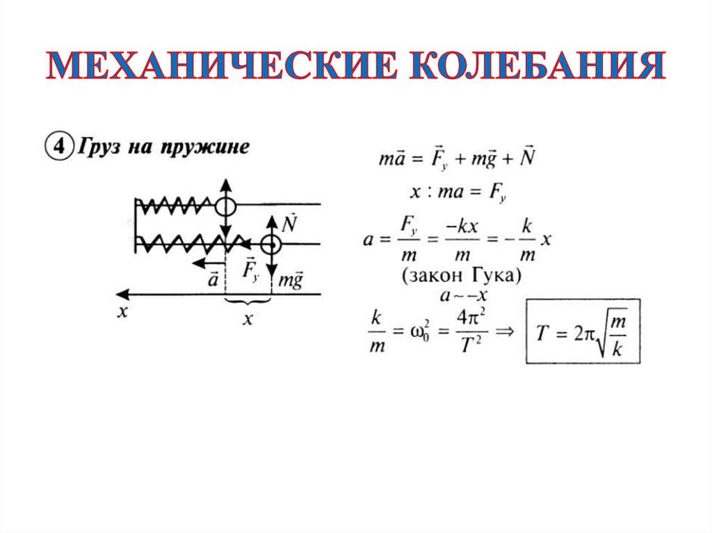 Колебания механические контрольная