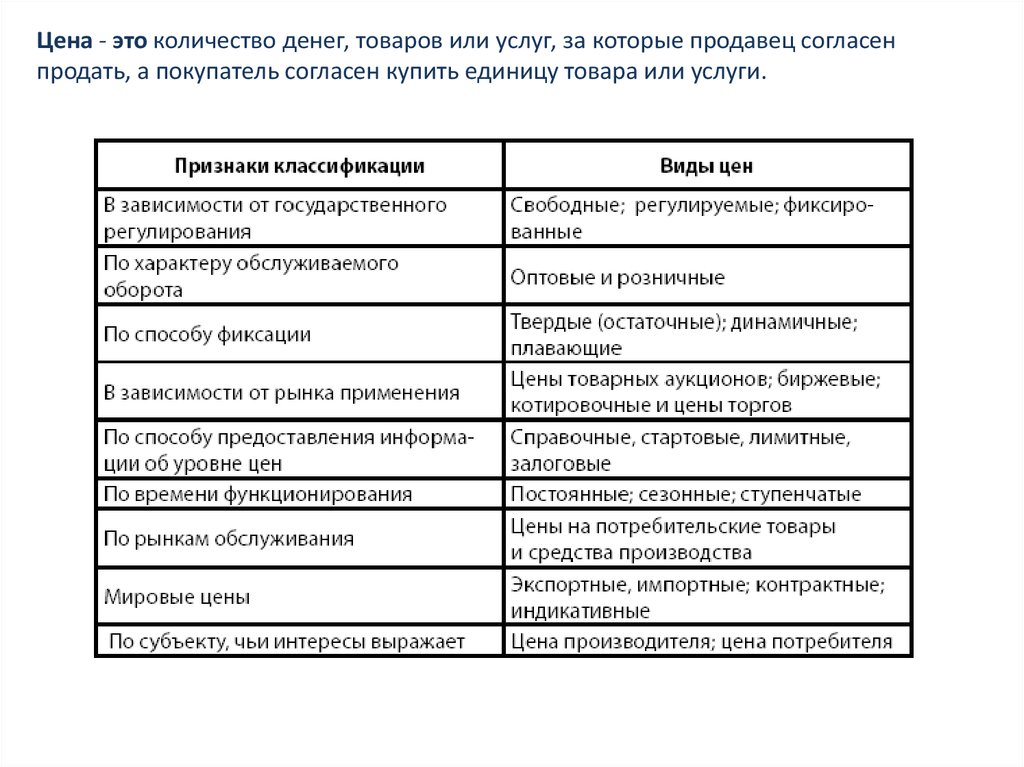 Виды цен на рынке. Ступенчатые цены это. Виды цен по способу фиксации. Виды цен в зависимости от способа фиксации. Технические характеристики автомагнитол и ценовая политика.