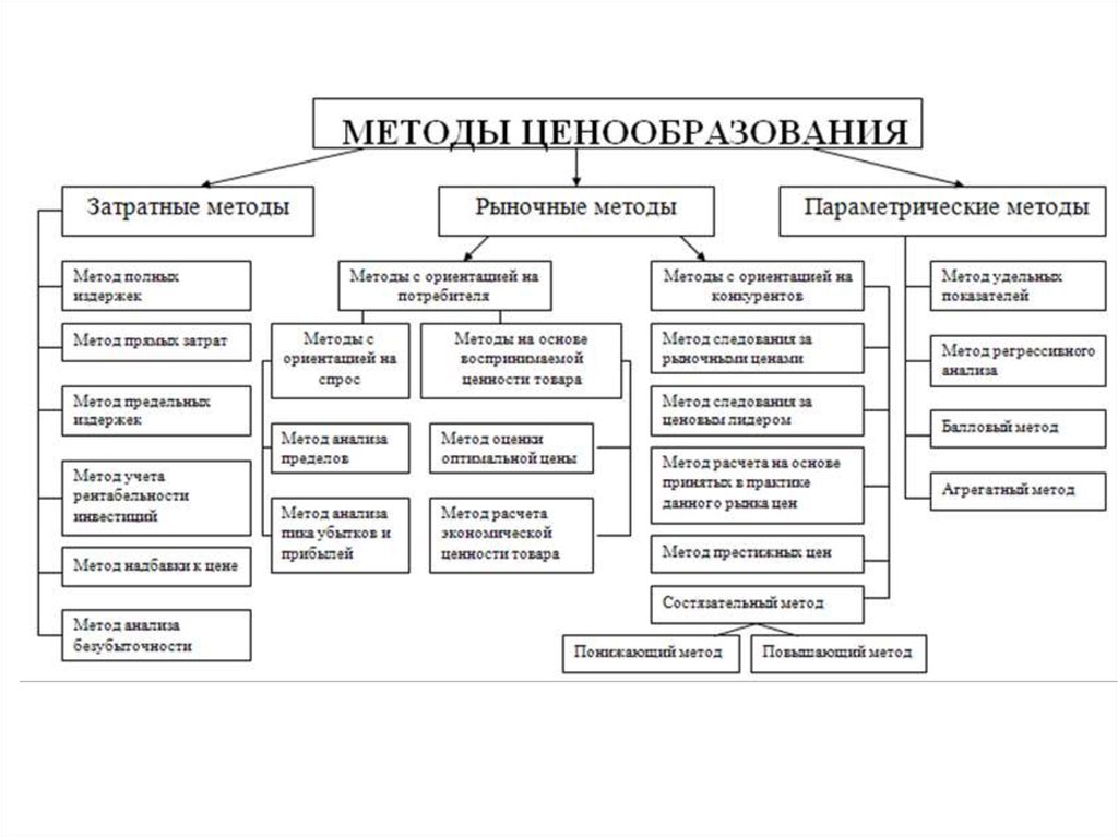 Стоимость Предприятия Курсовая
