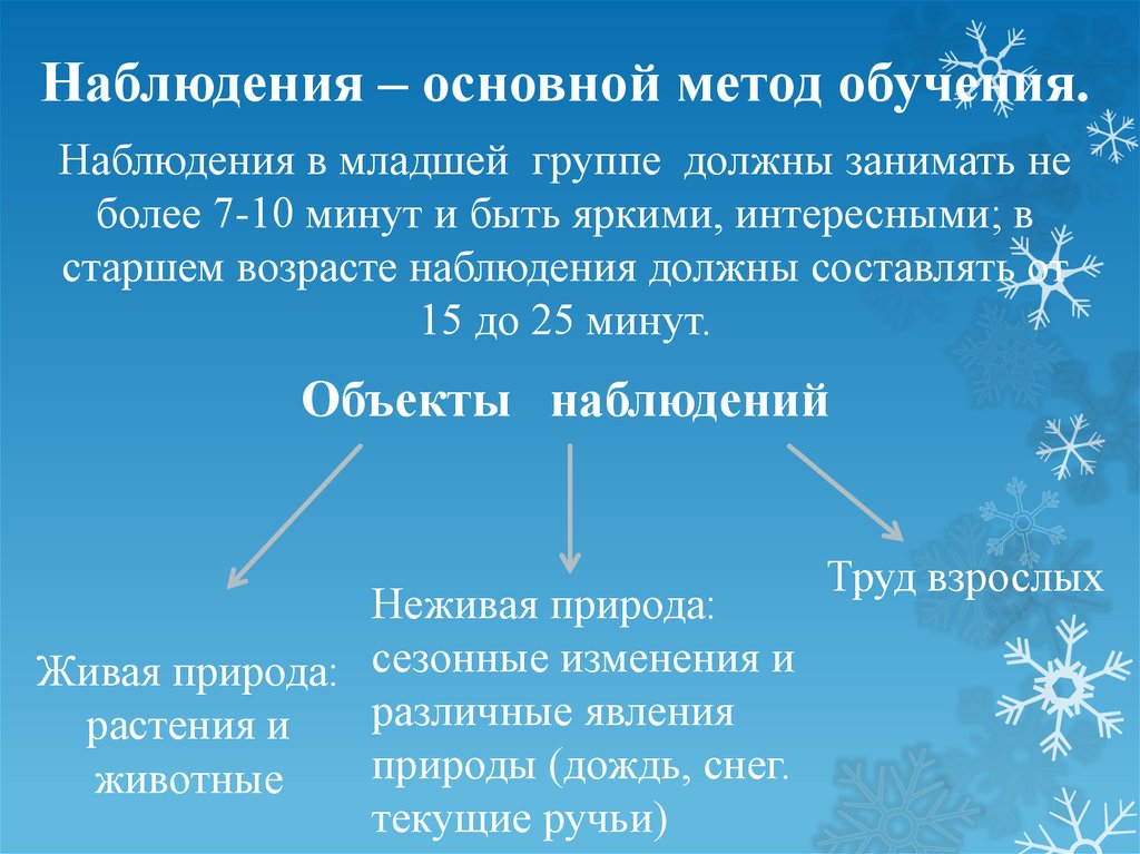 Алгоритм наблюдения. Наблюдение как метод обучения. Организация наблюдения в ДОУ. Методика организации наблюдения.. Методика организации наблюдений в детском саду.