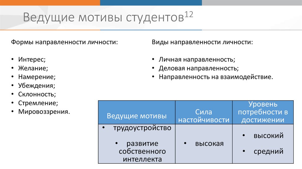 Ведущий мотив