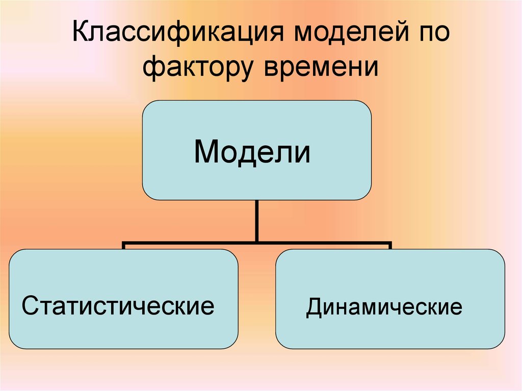 Классификация моделей знаний