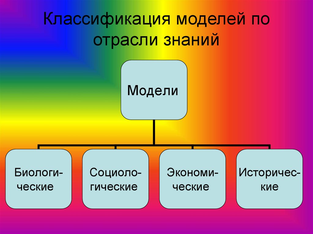 Модели классификации выборов