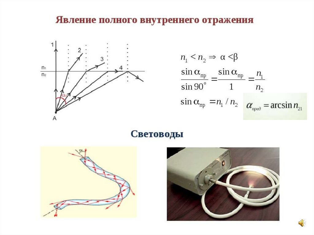 Полное внутренне. Эффект полного внутреннего отражения оптоволокно. Явление полного отражения. Явление полного внутреннего. Полное внутреннее отражение в световоде.