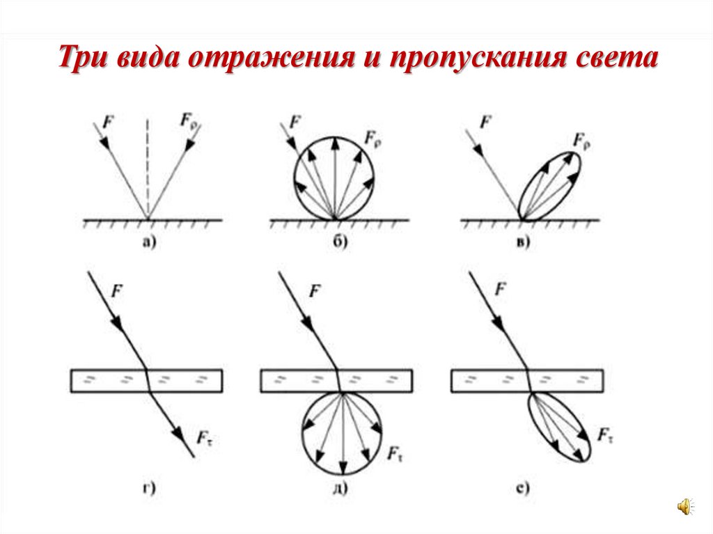 Распространение света в кристаллах