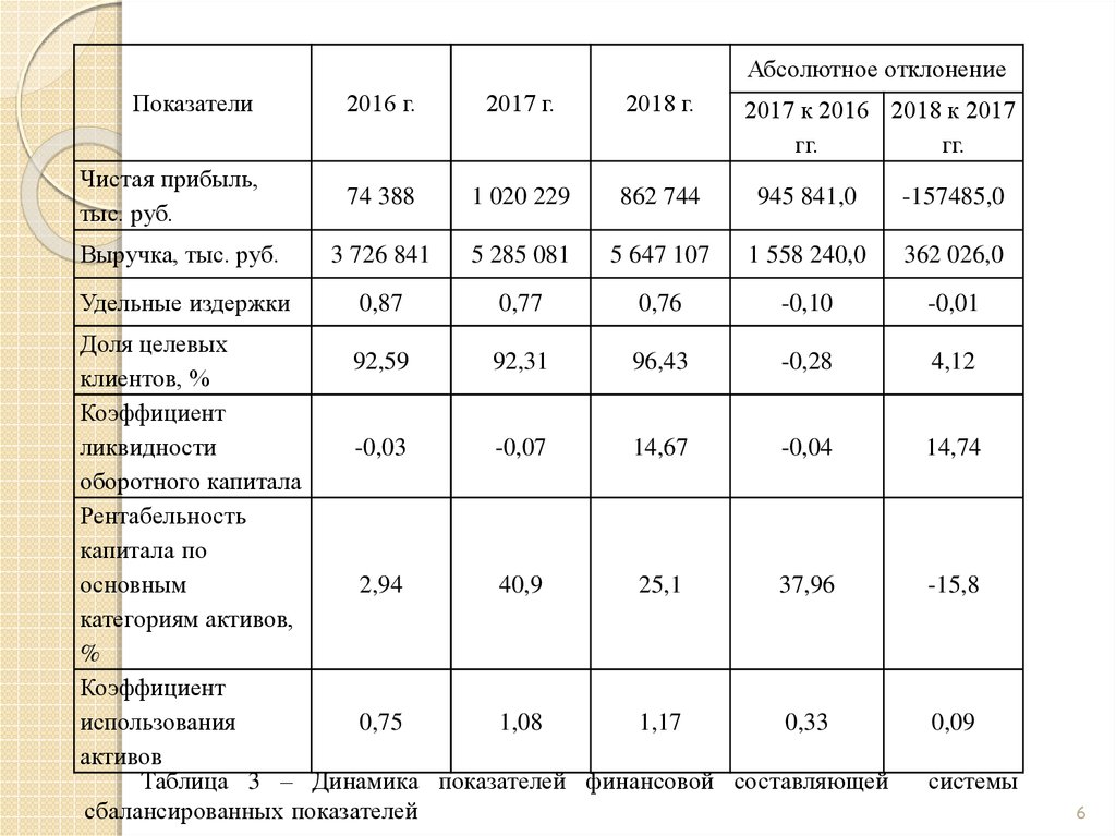 Показатели бизнес план