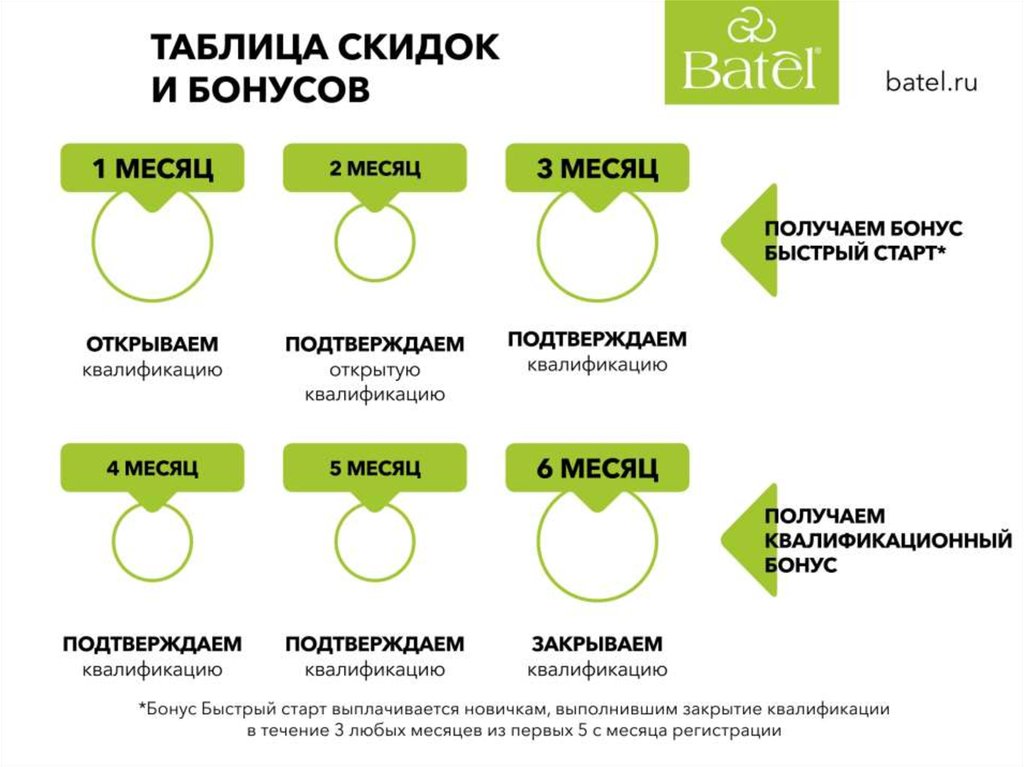 Батэль маркетинг план