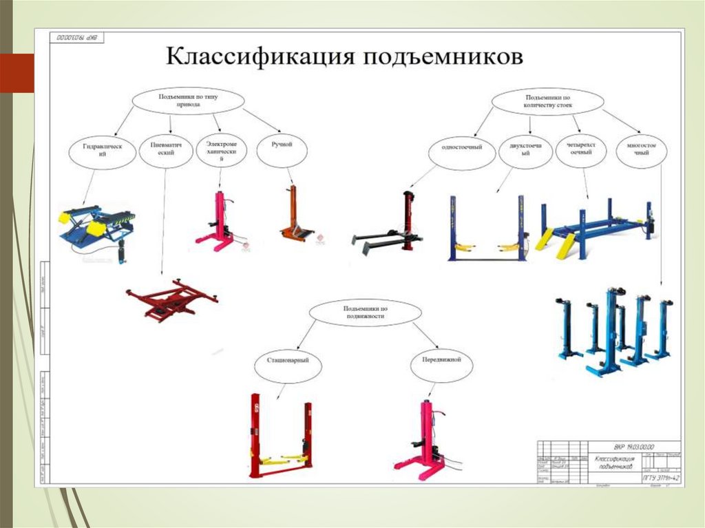 Действия для утилизации подъемника