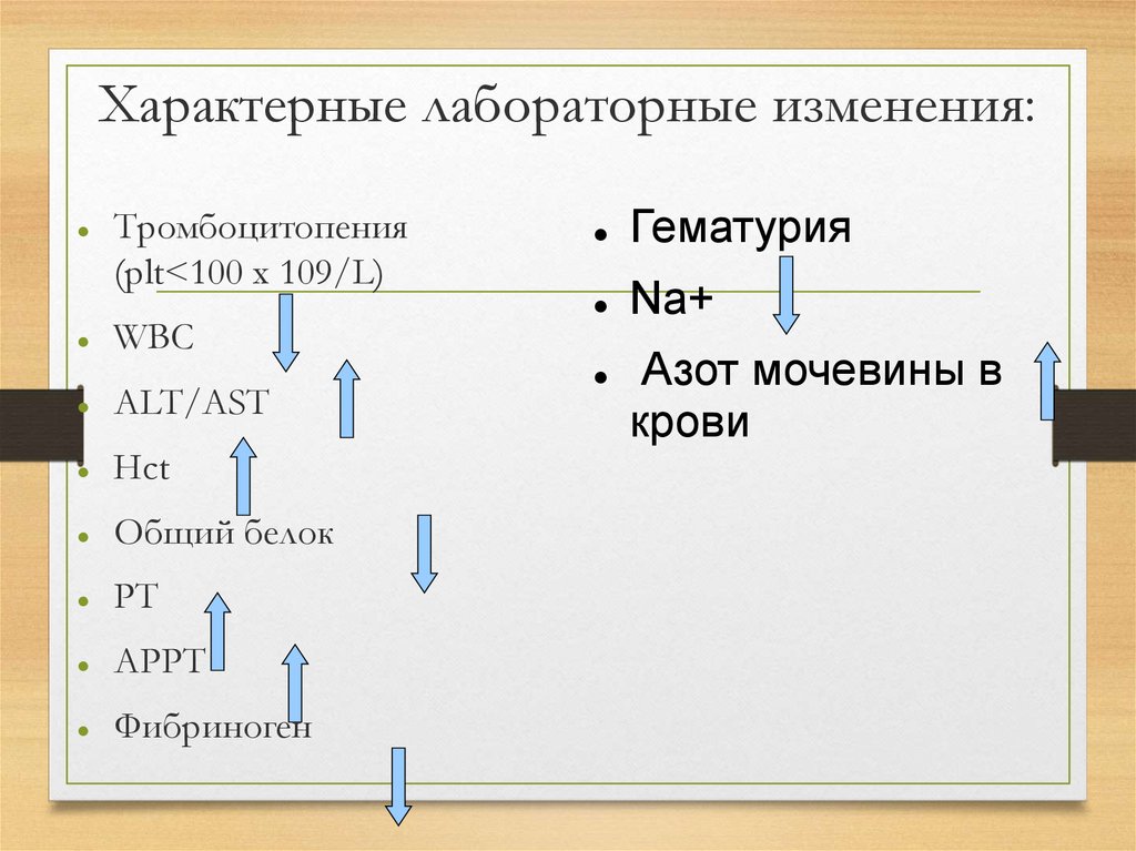 Лабораторные изменения