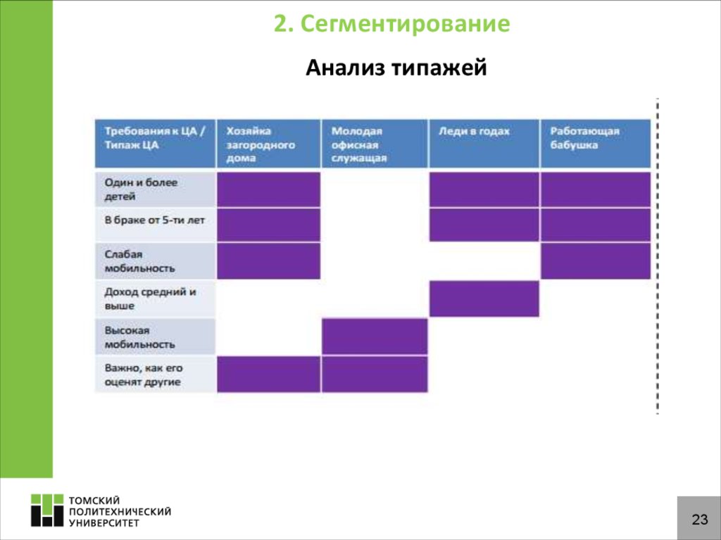 Анализ потребителей. Анализ потребителей пример. Анализ покупателей предприятия. Анализ потребителей пример таблица. Анализ потребителей сегментирование.