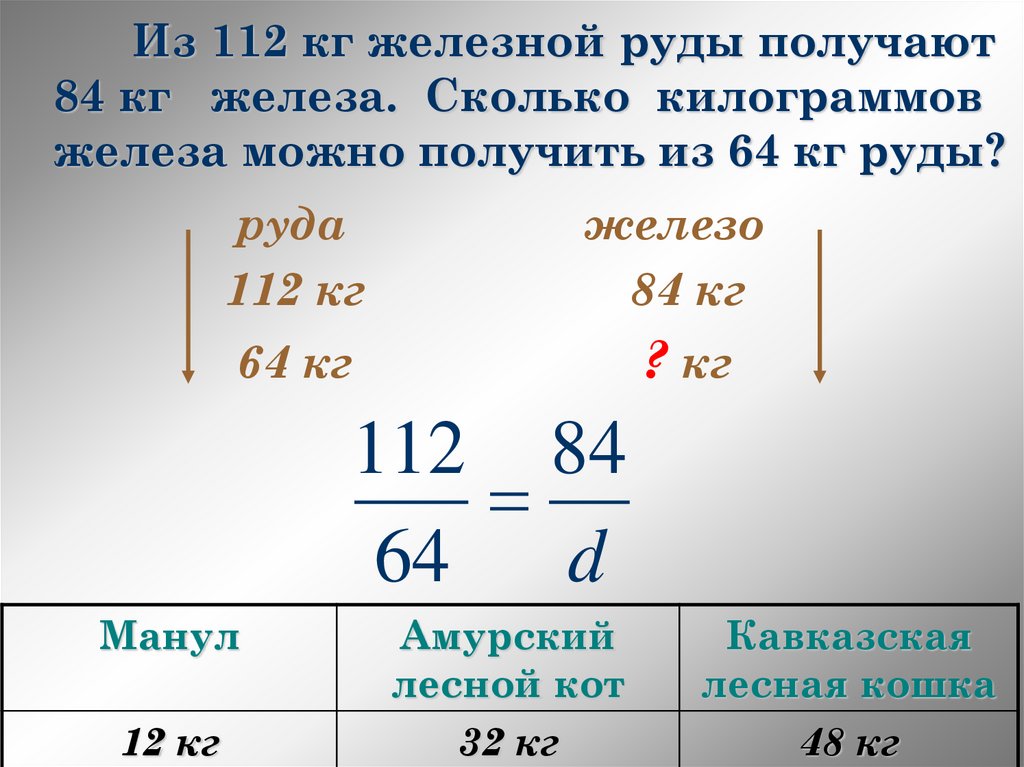 Объем кг железа