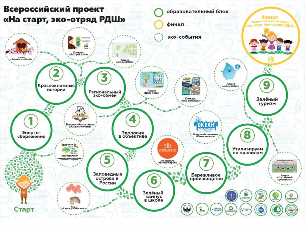 Какие проекты можно отнести к исследовательским рдш ответ на тест