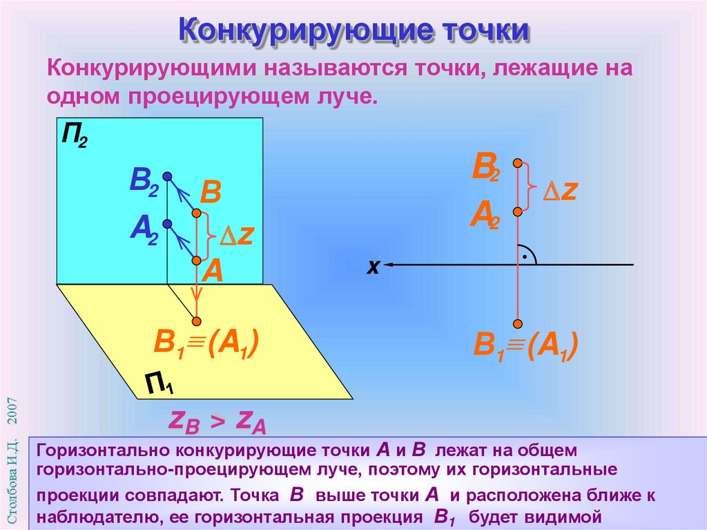 Проецирующий луч. Конкурирующие точки. Фронтально конкурирующие точки. Конкурирующая точка на плоскости. Конкурирующие точки на чертеже.