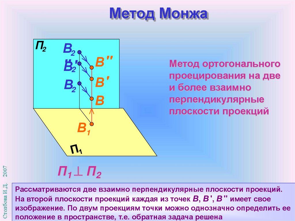 Сформулируйте основные. Метод Монжа.