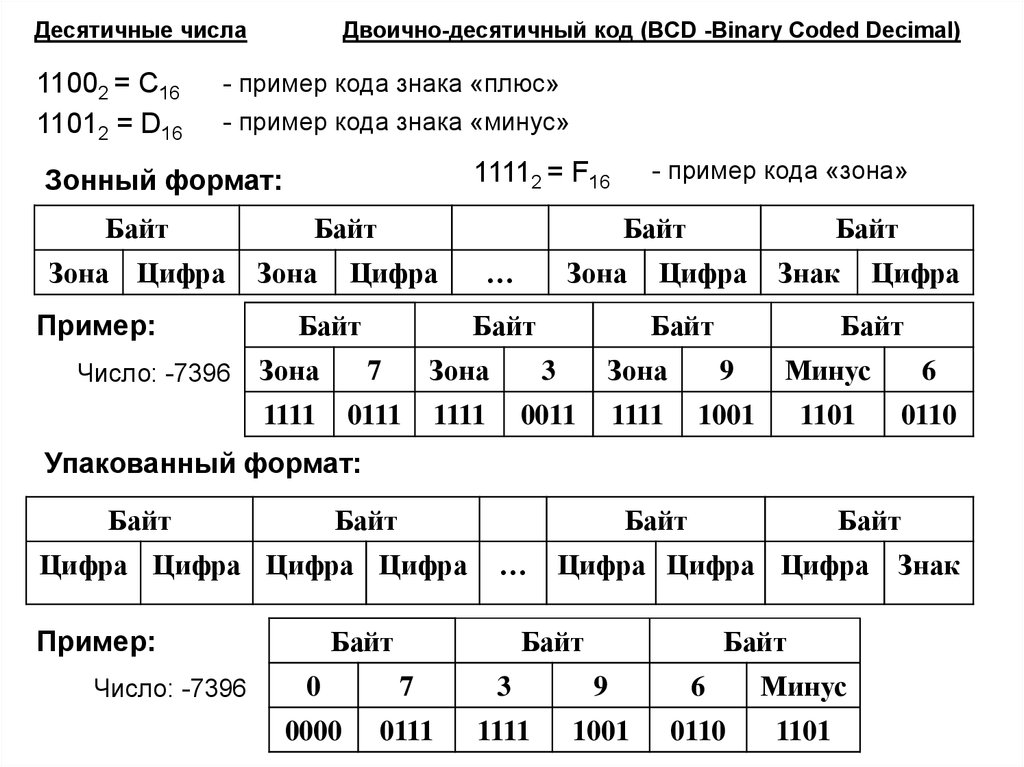 Сколько существует видов адресации ячеек в excel 97