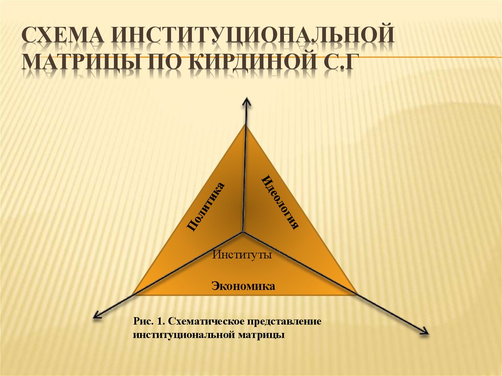 Системно институциональный подход