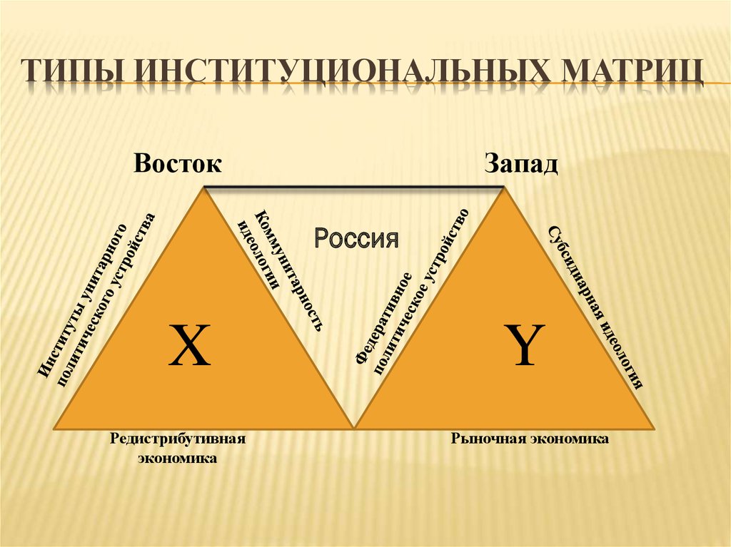 Системно институциональный подход