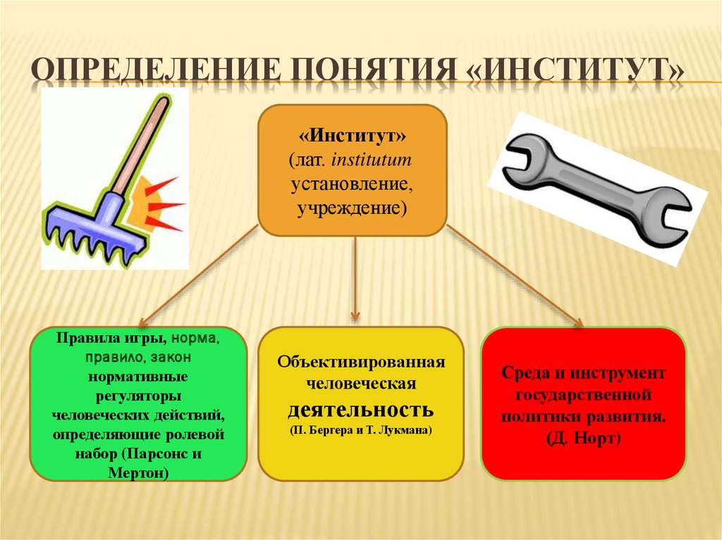 Понятия со. Понятие институт. Институт это определение. Дайте определение института. Институт определение в экономике.