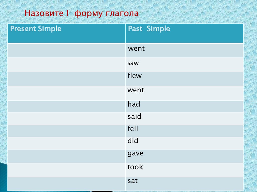 Неправильный глагол go в прошедшем времени. Вторая форма глагола Fly. Fly 2 форма глагола. Прошедшая простая форма глаго go. Fly 3 формы глагола.