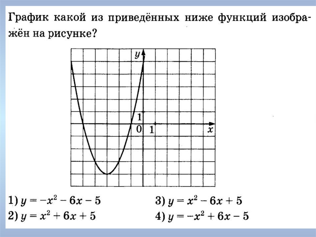 На рисунке изображен график функции парабола найдите