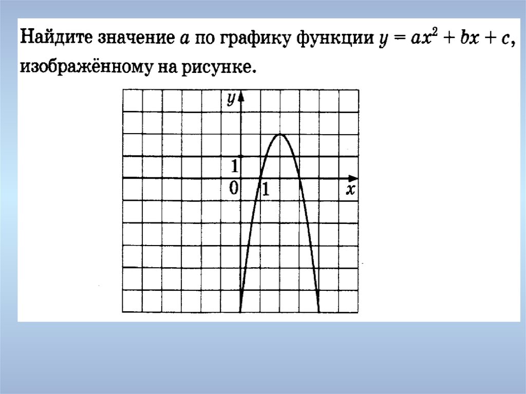 На рисунке изображен график функции найдите парабола. Парабола онлайн. Как по параболе составить уравнение. Парабола на клетчатой бумаге в мм. На одном из рисунков изображена парабола..