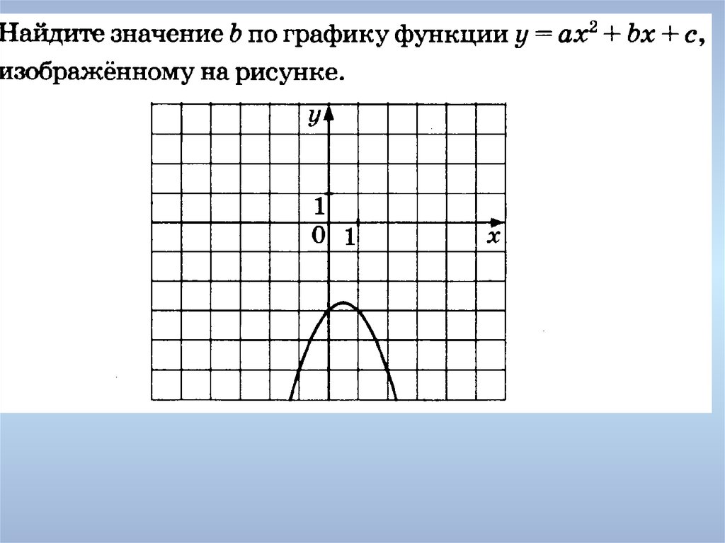 Точки кубической параболы. Рисунок из парабол с функциями. Графики парабол ГВЭ. Парабола мот. График параболы онлайн.