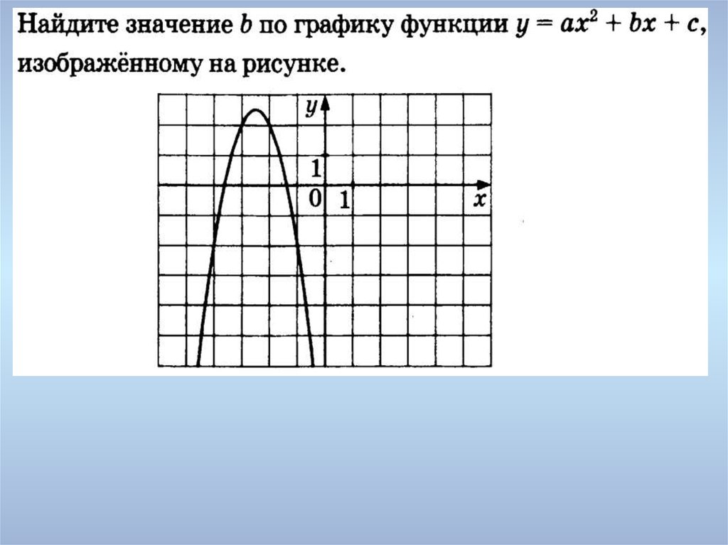 Используя данные рисунка и учитывая что представленный график имеет вид параболы