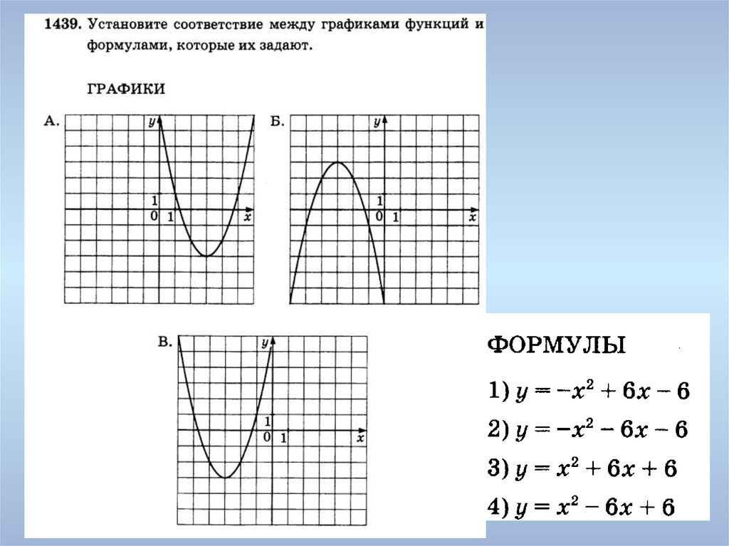 Графики функций картинки на клетчатой бумаге