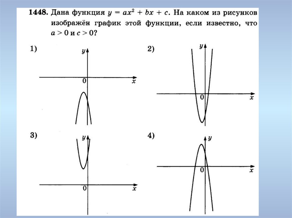 Формула параболы. Графики параболы. Парабола и другие функции. Парабола на графике. Формула параболы на графике.