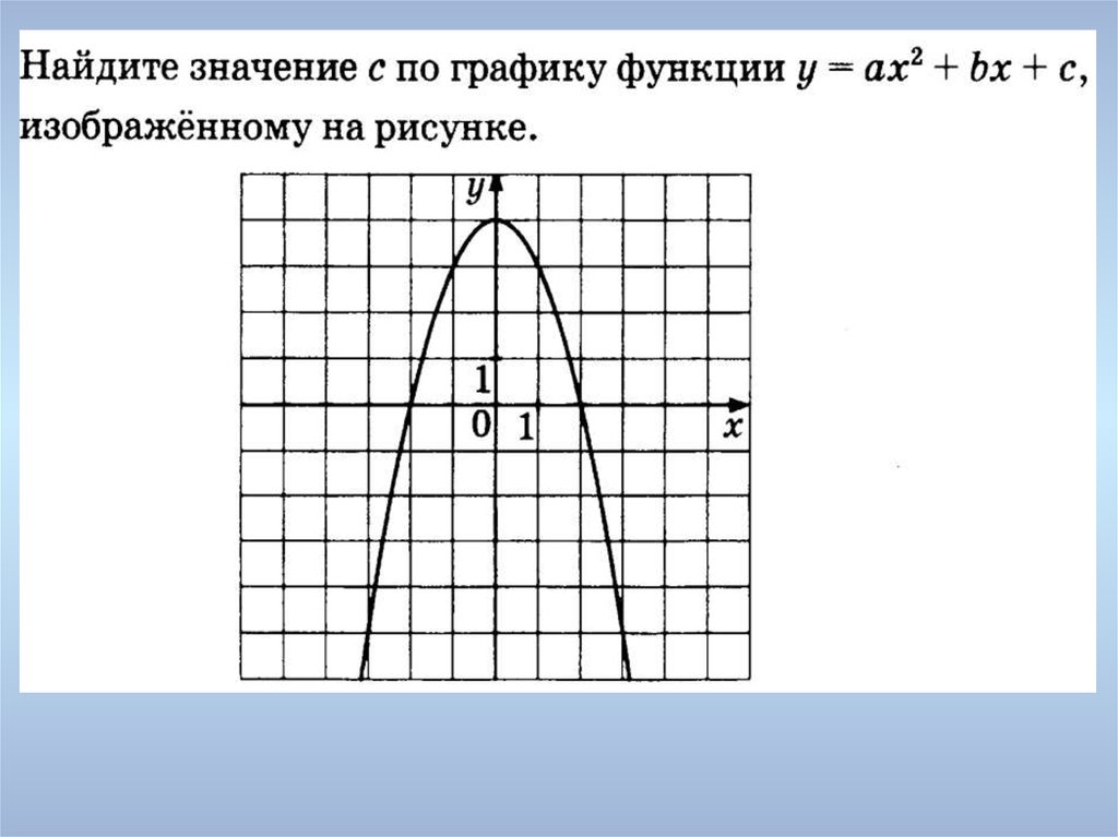 На рисунке изображен график параболы