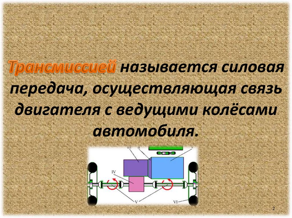 Силовыми линиями называются. Силовой линией называется. Что называют электрической силовой линией кратко. Презентация трансмиссия. Отсчетные и силовые передачи.