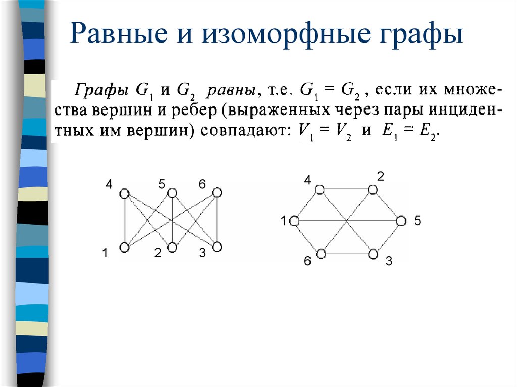 Равные и изоморфные графы