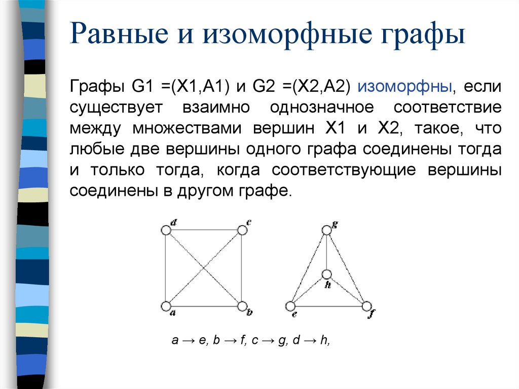 Графы на рисунке изоморфны