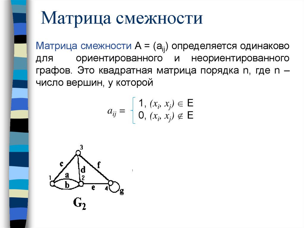 Понятие графа в математике презентация