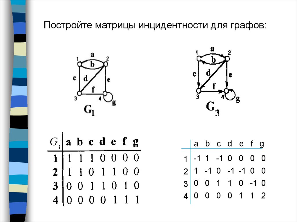 Нарисовать граф по матрице инцидентности онлайн