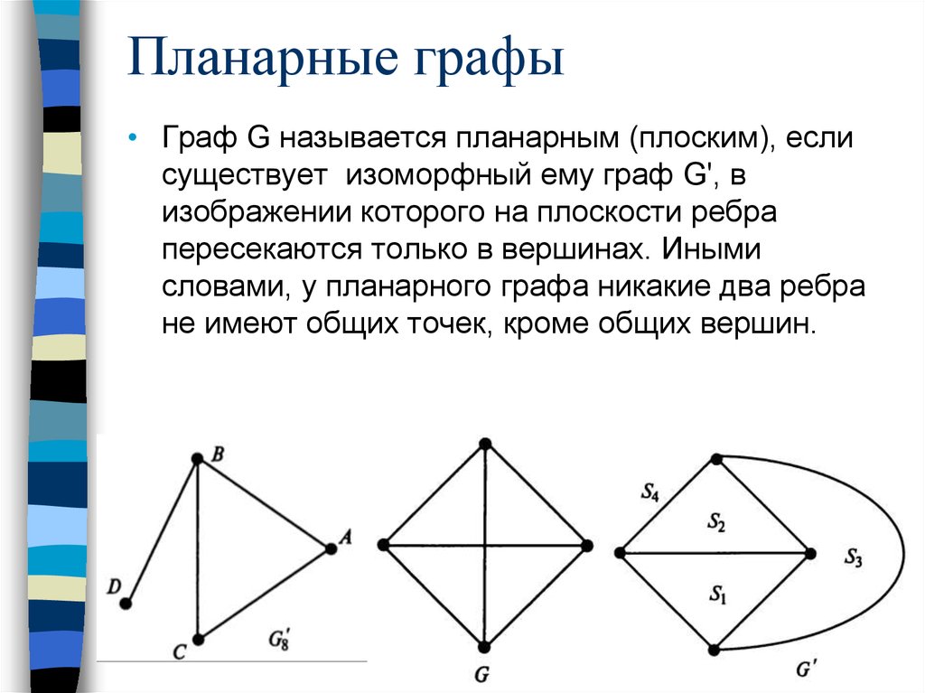 Планарные графы
