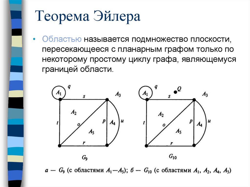 Теорема эйлера презентация 10 класс атанасян