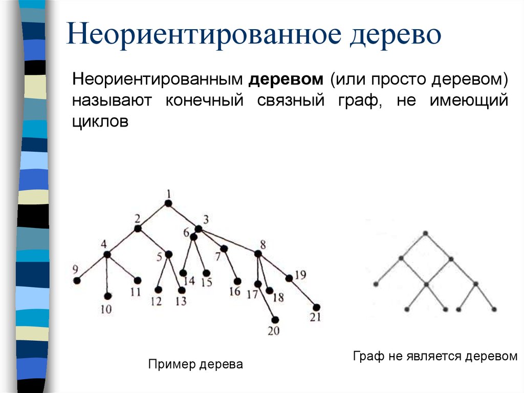 Путь в неориентированном графе