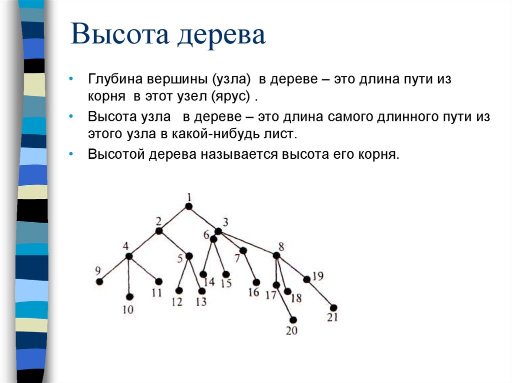 Формула графов