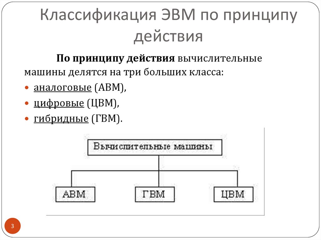 Классификация компьютеров по типу используемого процессора