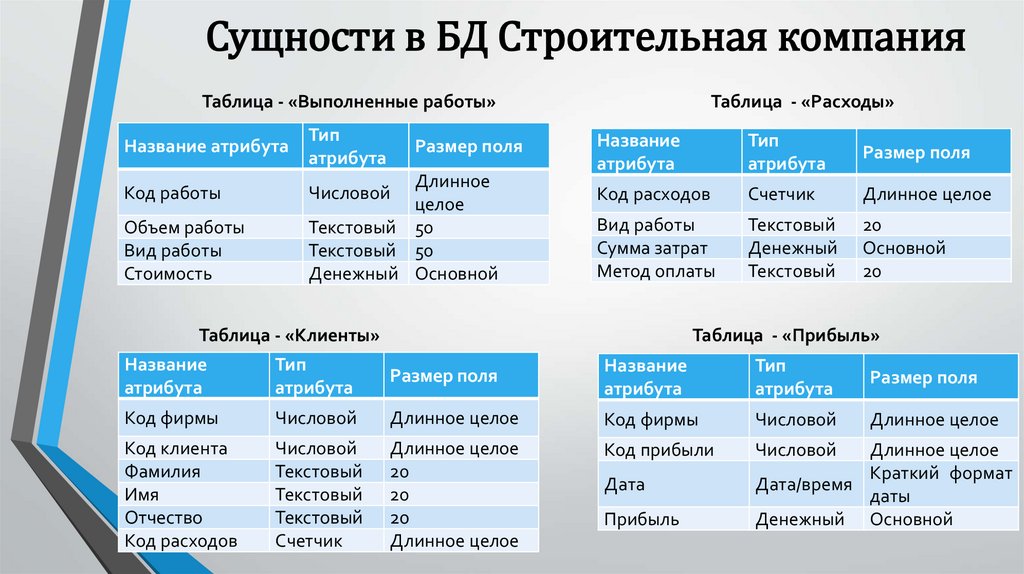 База работа есть