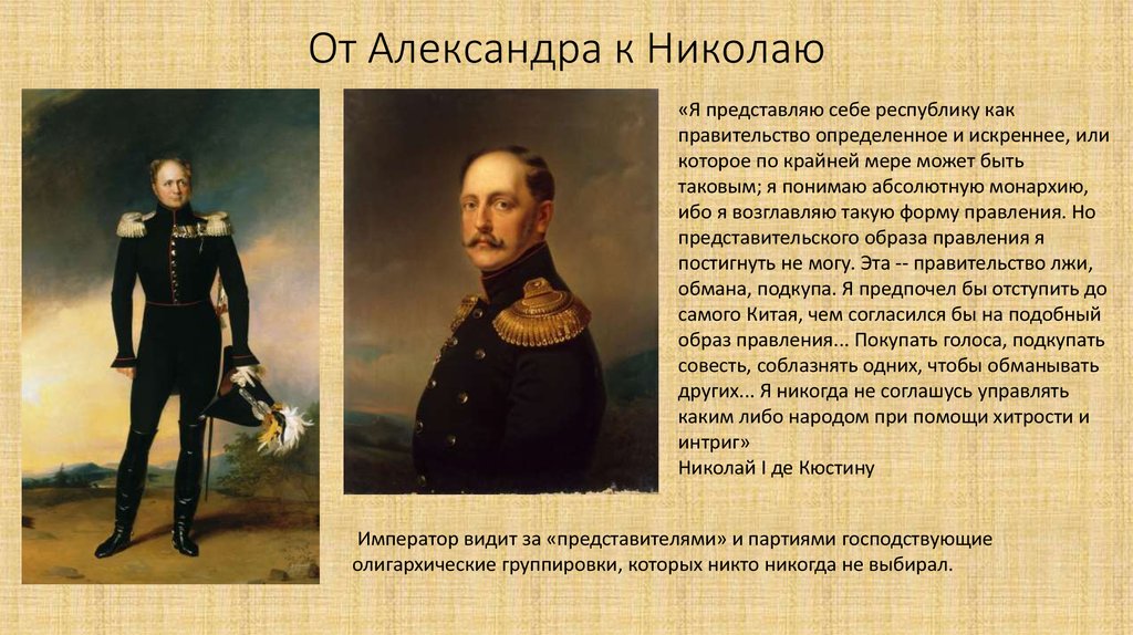 Образ правления. Александр 1 абсолютная монархия. От Александра 3 к Николаю 2. Отношение к Николаю 1. Мое отношение к Николаю 1.